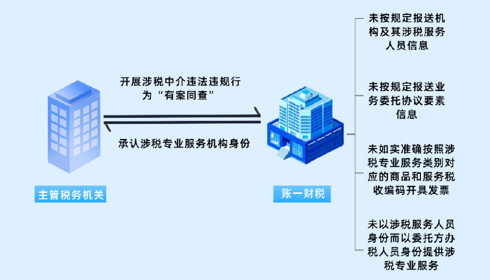 【热点关注】刚刚曝光的8起涉税中介违法违规案件查处细节来了！